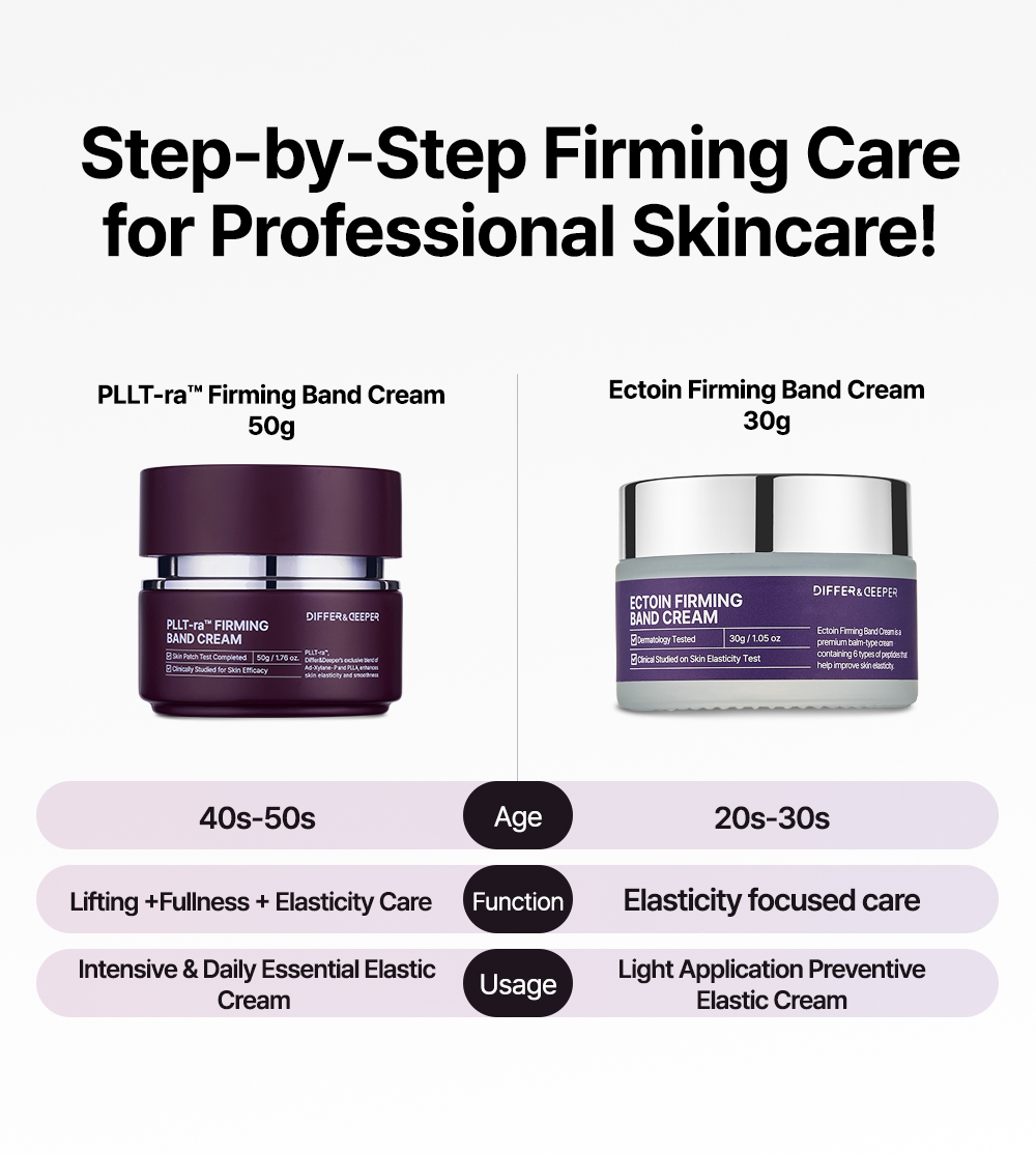 DIFFER&DEEPER PLLT-RA Firming Band Cream, Wrinkle, Lifting, Band